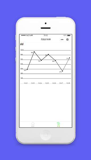 历史运行数据时间折线图程序源码下载