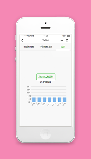 柱状图图表式消费情况统计程序源码下载