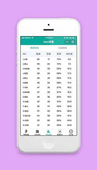 NBA球赛球队战绩排名表程序源码下载