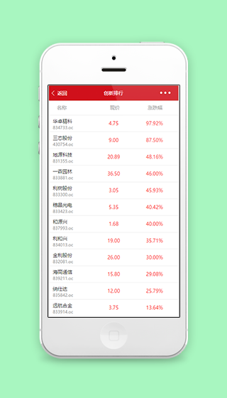 股市行情创新排行榜涨幅统计微信程序源码