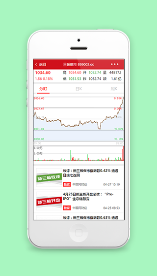 实时股市折线图行情收评金融投资微信程序