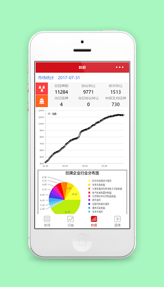 圆饼数据挂牌行业分布图数据统计程序源码